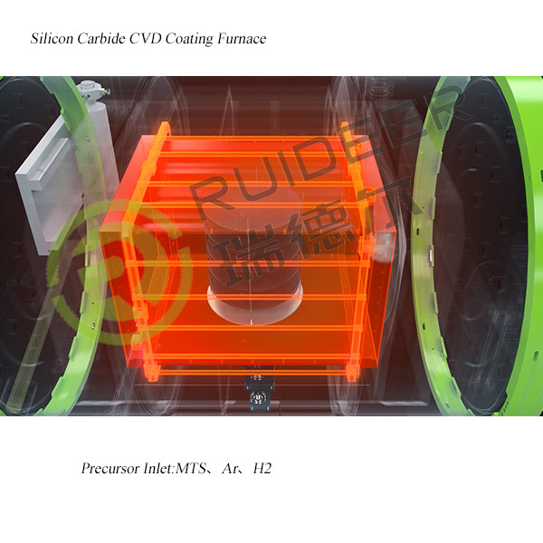 1500C CVD SIC เฟิร์นการเติบโต Epitaxy สําหรับการเติบโตของซิลิคอนคาร์ไบดในพื้นที่ 1000 * 1000 * 1500mm ประสิทธิภาพ